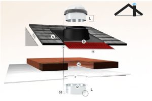Puits de lumière toit en pente, une solution naturelle pour illuminer votre maison